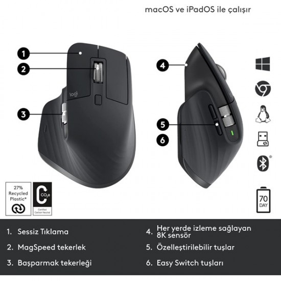 Logitech Mx Master 3s Kablosuz 8000dpı Performans Mouse Siyah 910-006559