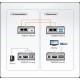 Aten Aten-ve803 Hdmi/usb Cat 5 Extender (1080p@40m)