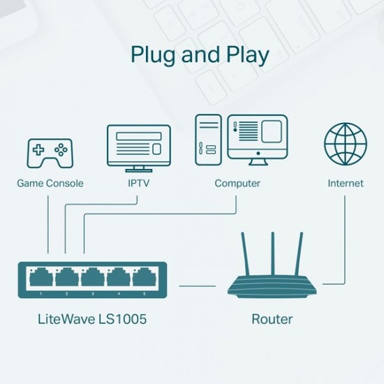 Tp-link 5port Ls1005 10/100 Yönetilemez Switch Masaüstü