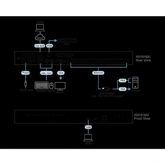 Aten Aten-kh1516ai 1-local/remote Share Access 16-port Multi-interface Cat 5 Kvm Over Ip Switch