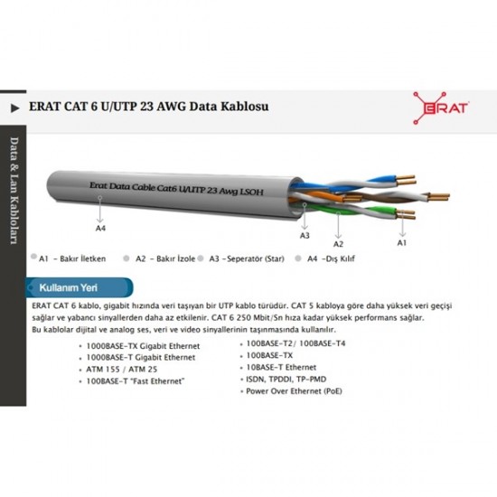 Erat 500metre Cat6 Ls0h Edc-250c6ulhg-500  Helojen Free Grı 250mhz 23awg %100 Bakır