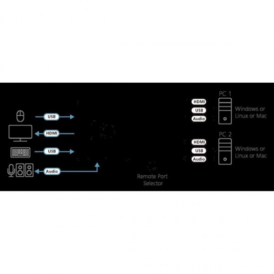 Aten Aten-cs692 2-port Usb Hdmi/audio Cable Kvm Switch