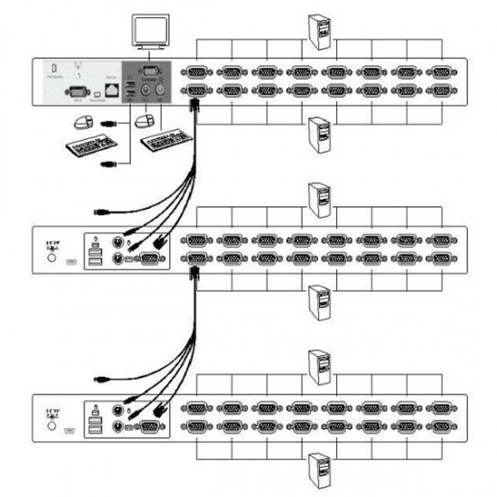 Digitus Ds-23300 16 Port Ps/2 - Usb Kvm On The Net™, 1 Lokal 1 Uzak Kullanıcı Erişimi