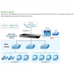 Planet 24port Pl-gsw-2401gigabit Yönetilemez Switch